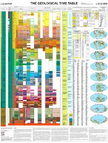 The Geological Time Table