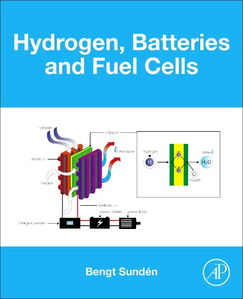 Hydrogen, Batteries and Fuel Cells