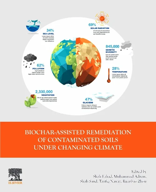 Biochar-assisted Remediation of Contaminated Soils...