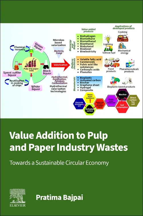 Value Addition to Pulp and Paper Industry Wastes