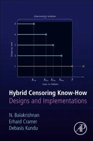 Hybrid Censoring Know-How