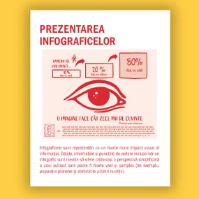 Ghid pentru Comunicarea vizuala